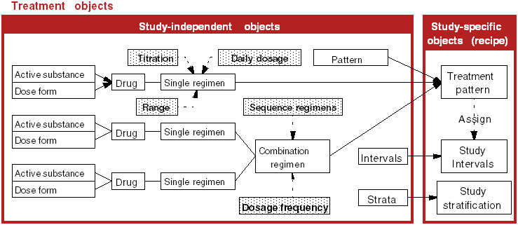 Description of Figure 5-1 follows