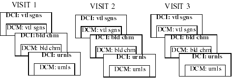Description of dci_model1.gif follows