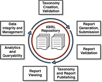 Description of Figure 1-1 follows