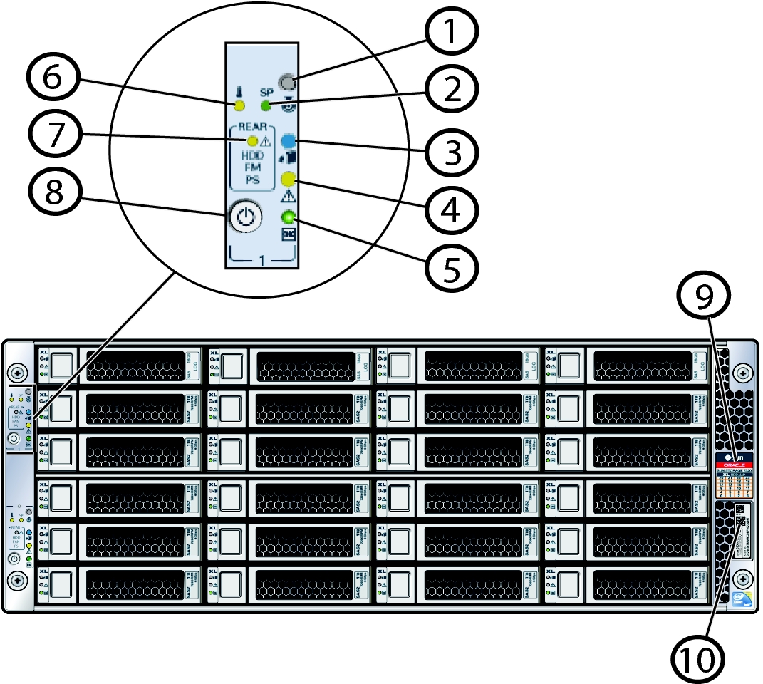 Oracle Database Applianceの概要 - Oracle Database Appliance