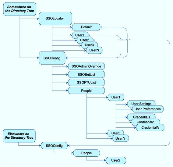 ディレクトリ構造の図