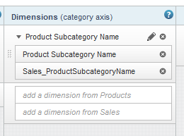複数ビュー・グラフ用に選択したディメンション