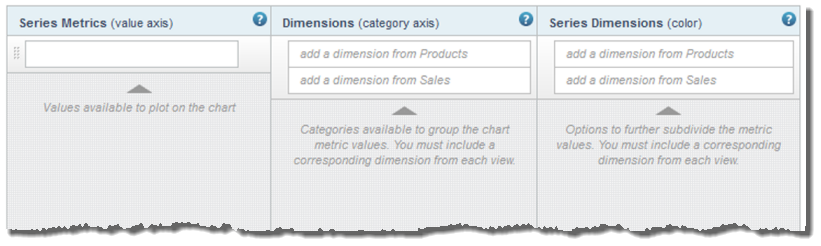 構成タブにある複数ビュー・グラフ用のドロップ・ゾーン