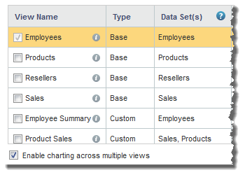 チェック・ボックスによって複数選択が可能なグラフ・ビュー・リスト