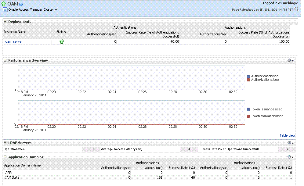 WebLogic Serverドメイン・サマリー