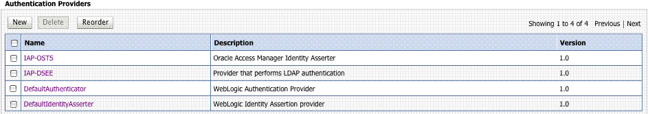 必要なIdentity Assertion Provider