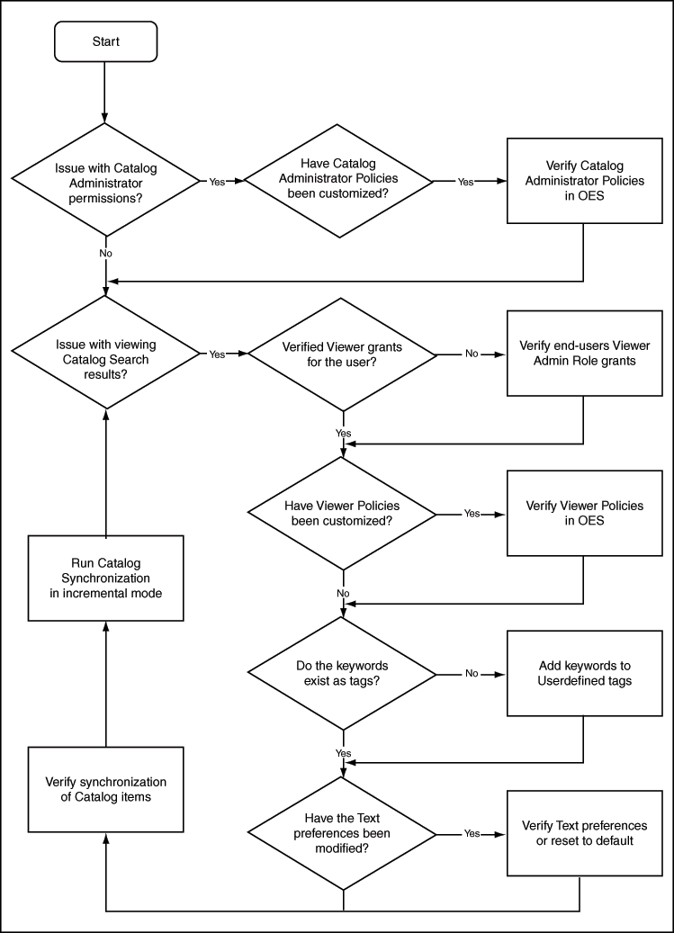 図17-6の説明が続きます