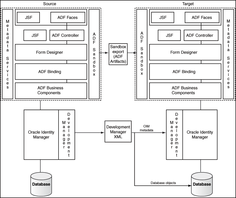 図17-2の説明が続きます