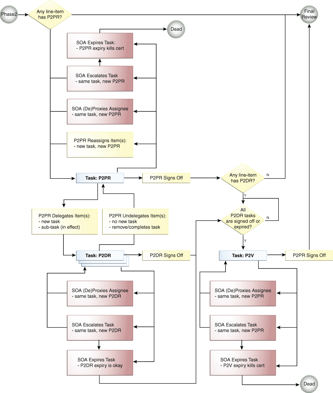 図6-4の説明が続きます