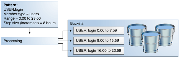 図16-1の説明が続きます