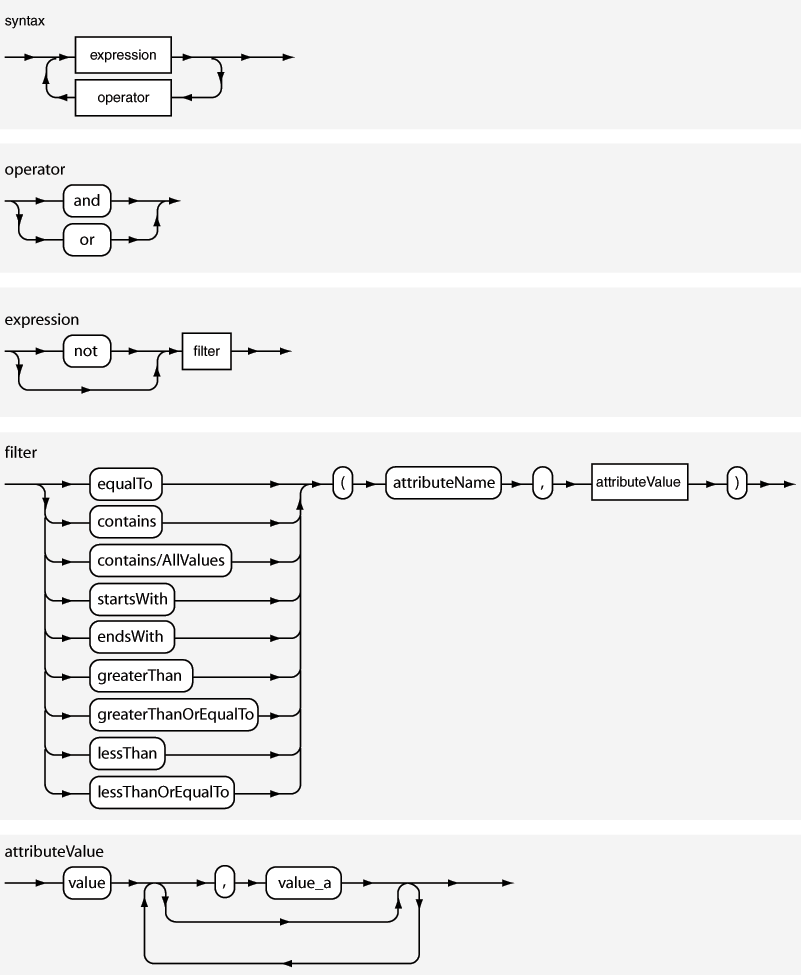 図12-3の説明が続きます