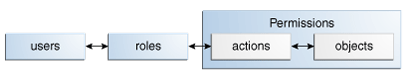 図5-1の説明が続きます