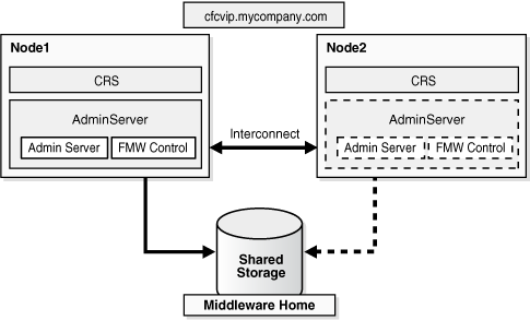 図15-1の説明が続きます