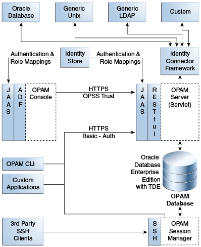 図12-1の説明が続きます