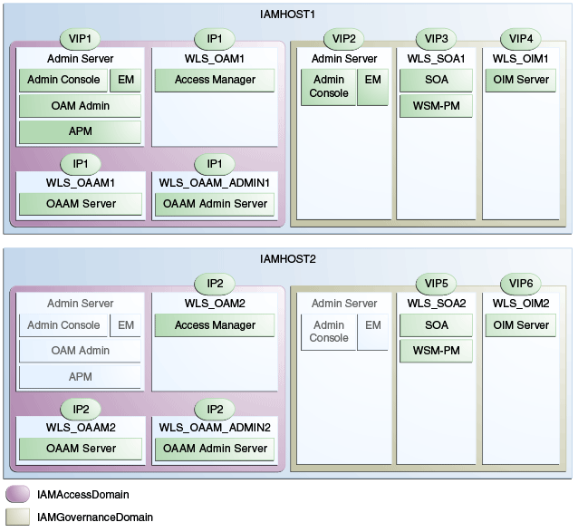 図3-2については周囲のテキストで説明しています。