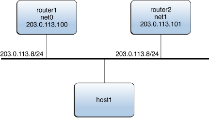 image:This figure shows a typical VRRP network setup.