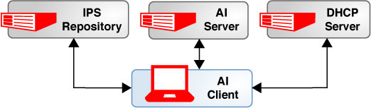 image:Shows all of the systems needed to support AI.