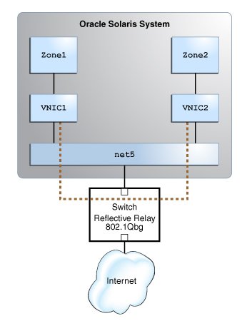 image:This figure shows the communication through external switch that is reflective relay                             enabled.