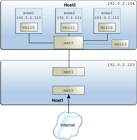 image:The figure shows the system configuration for two hosts managing resources                   on datalinks and flows.