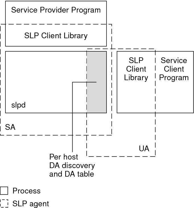 image:This figure shows SLP Implementation.