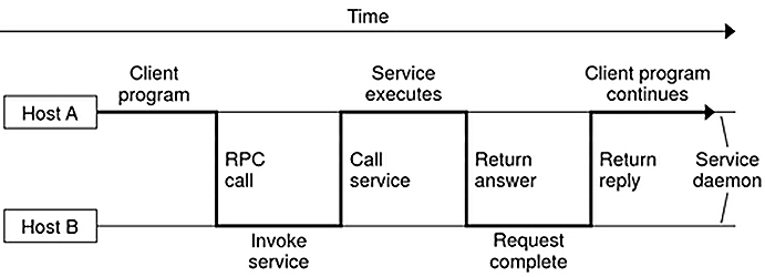 image:Table illustrates how ROC works