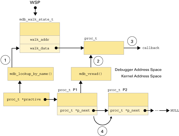 image:Graphic shows a flowchart for the algorithm of a typical walker