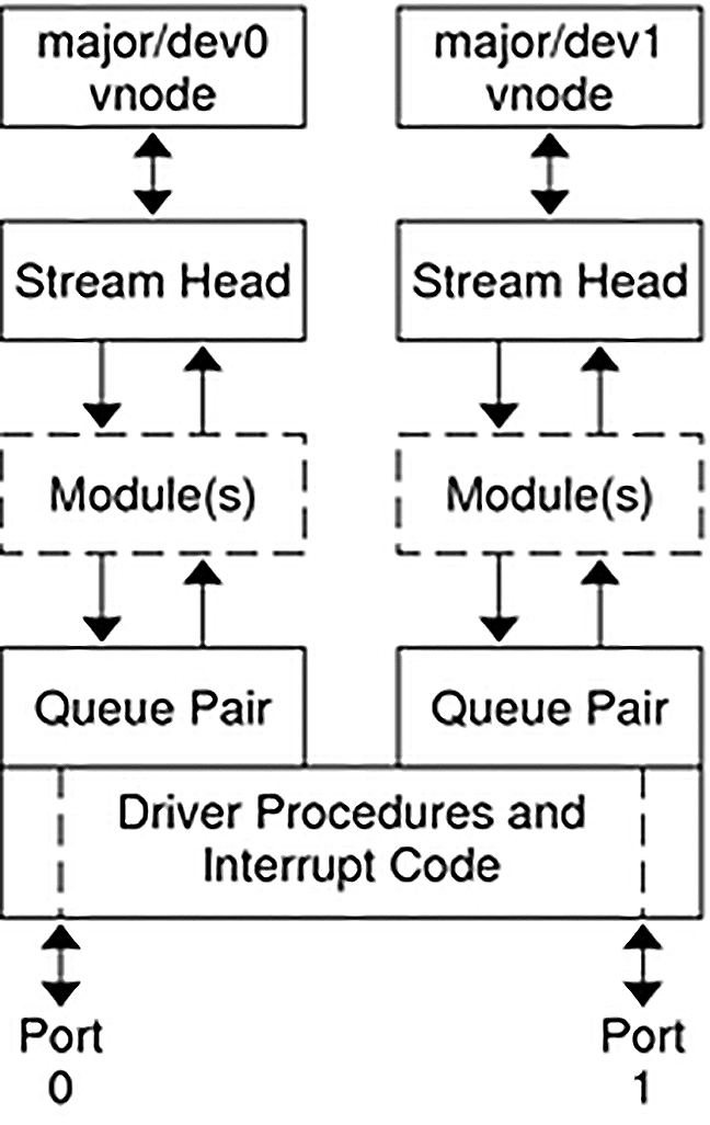 image:Diagram shows the multiplexing used in the code example in this section.