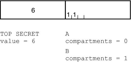 image:Graphic shows the classification and compartment sections of the Top Secret labels.