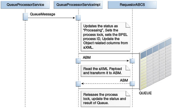 Surrounding text describes Figure D-17 .