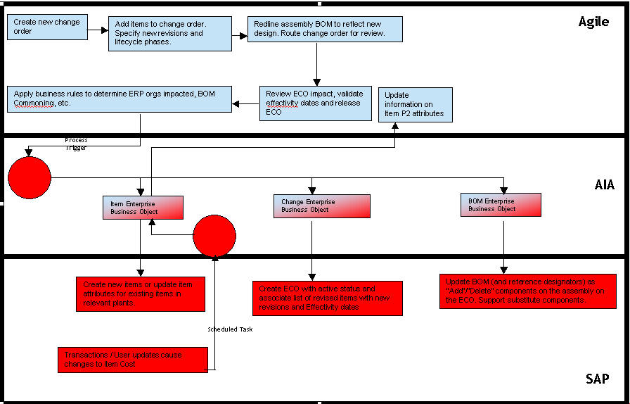 Surrounding text describes Figure 2-1 .