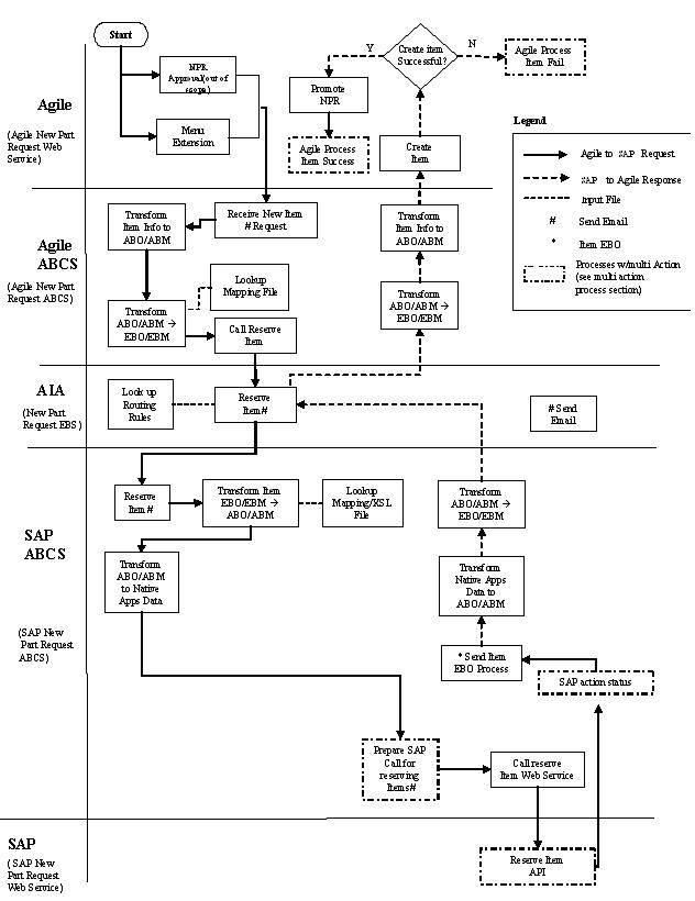 Surrounding text describes Figure 3-2 .