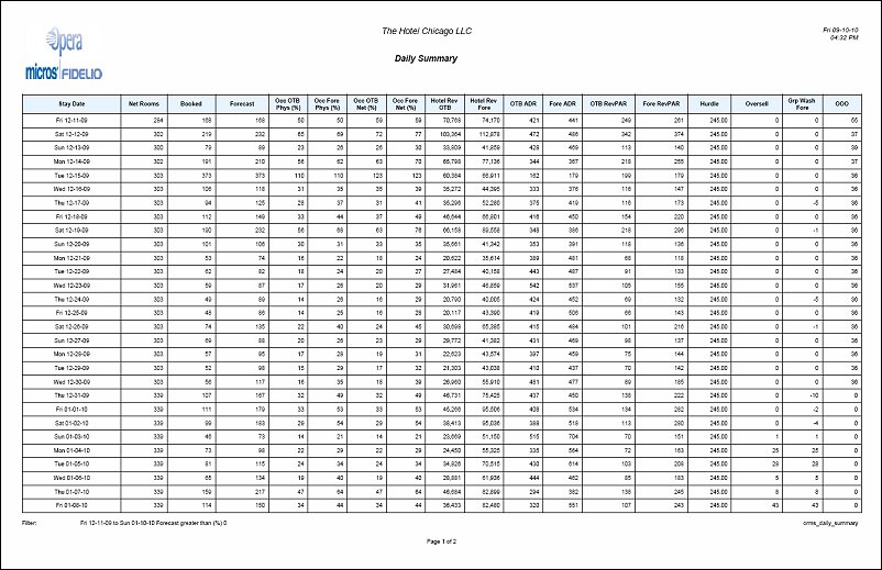 orms11_daily_summary_pdf