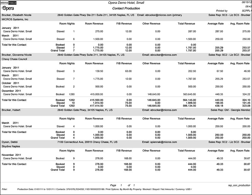 rep_con_production_by_month_by_property_pdf