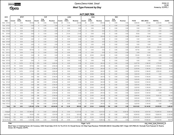 rep_meal_type_forecast_bi_Page1of3_pdf