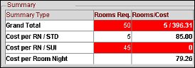 Block_RMS_Group_Quotation_summary_type_room_cost