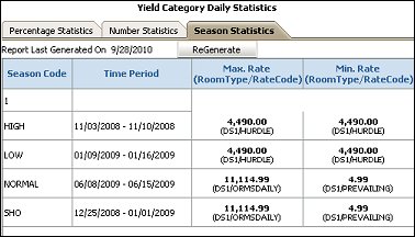 orms_adf11_configuration_yield_category_price_sales_statistics_seasons