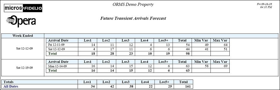 orms_future_transient_arrivals_forecast_report
