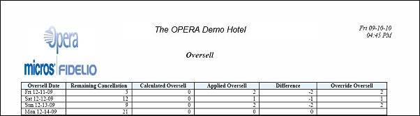 orms_oversell_report
