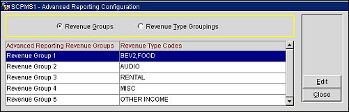 scbi_revenue_groups