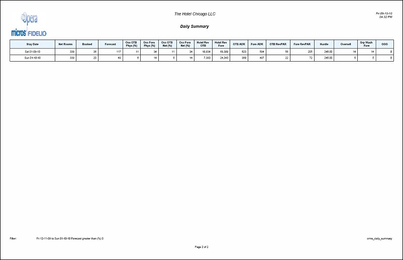 orms11_daily_summary_pdf_1