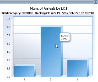 orms_adf11_forecast_analysis_secondary_bar_graph_tr_rooms_arrivals_by_LOS