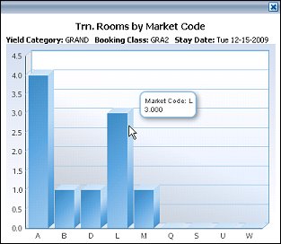 orms_adf11_forecast_analysis_secondary_bar_graph_tr_rooms_mkt_code