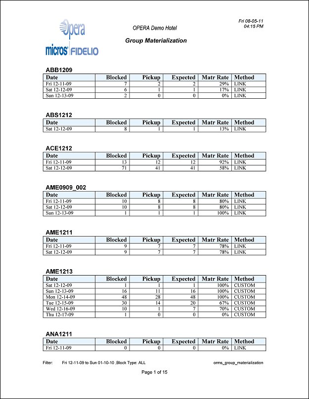 orms_group_materialization_report