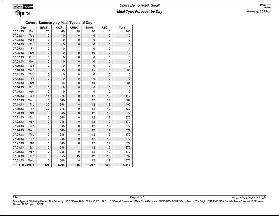 rep_mealtype_forecast_bi_Page_3of3_pdf