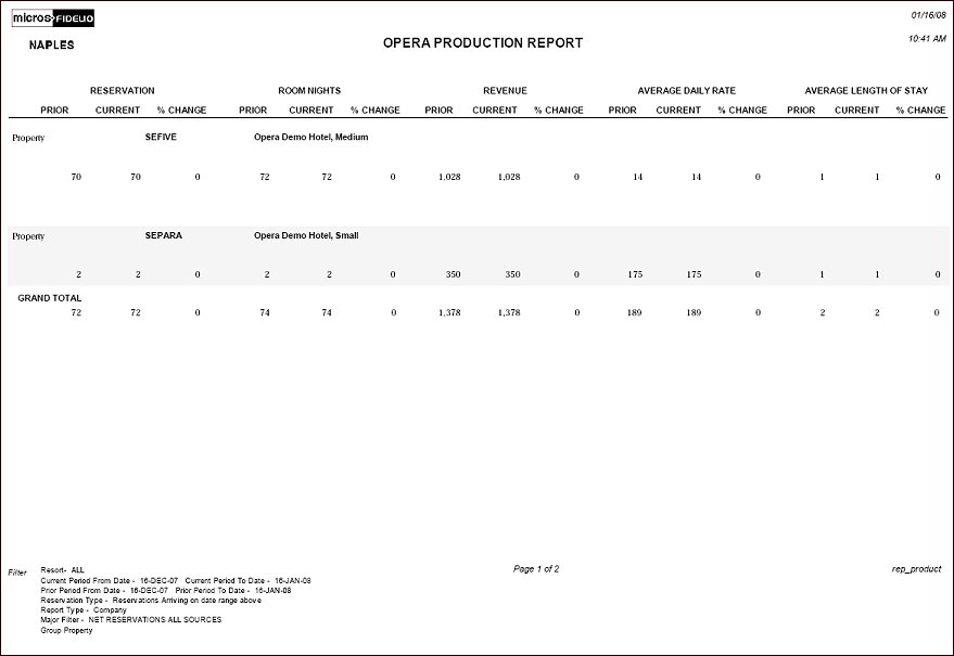 rep_product report output