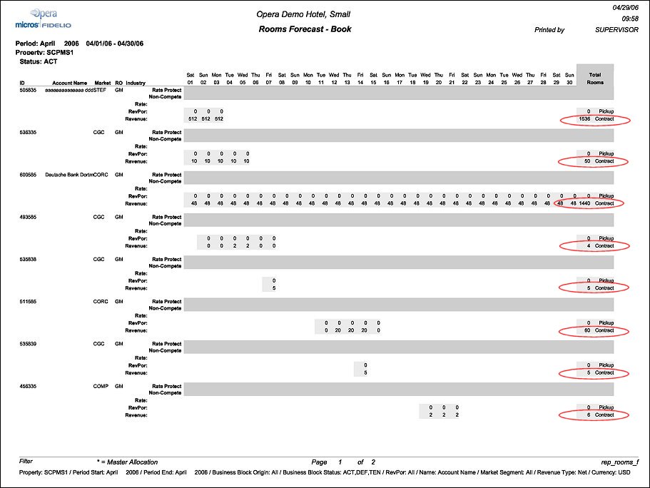 rep_rooms_forecast_Page1of2_pdf_FE