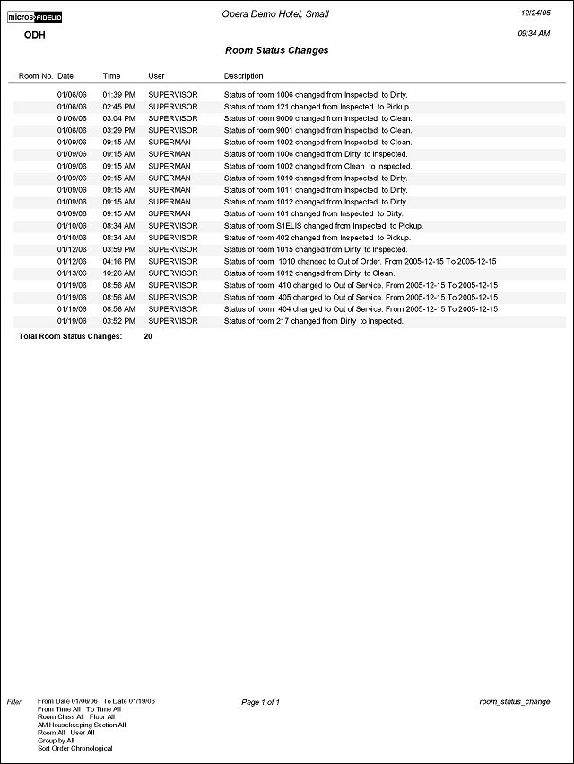 Room Status Change Room Status Change With Hsk7 Fmx