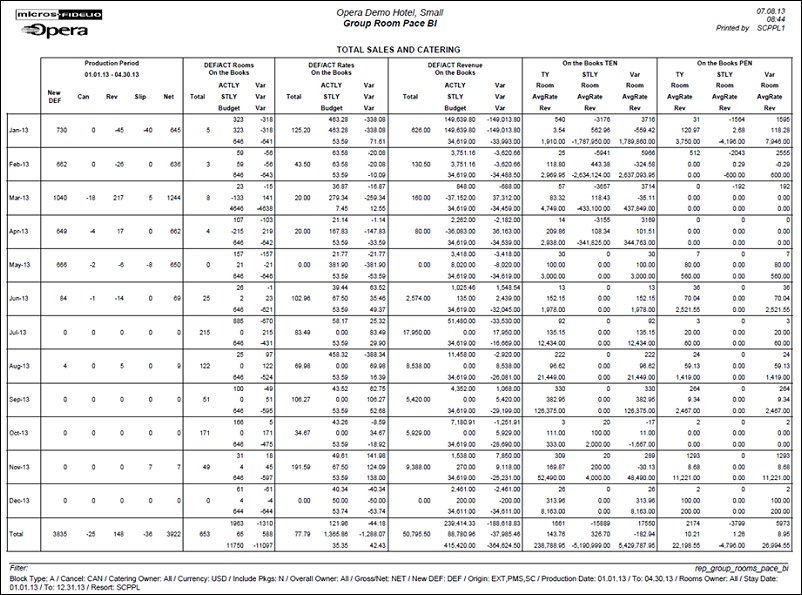 sc_featured_enhancement_REP_GROUP_ROOMS_PACE_BI_report