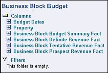 scbi_bus_block_budget_subject_area