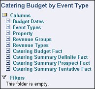 scbi_catering_budget_by_event
